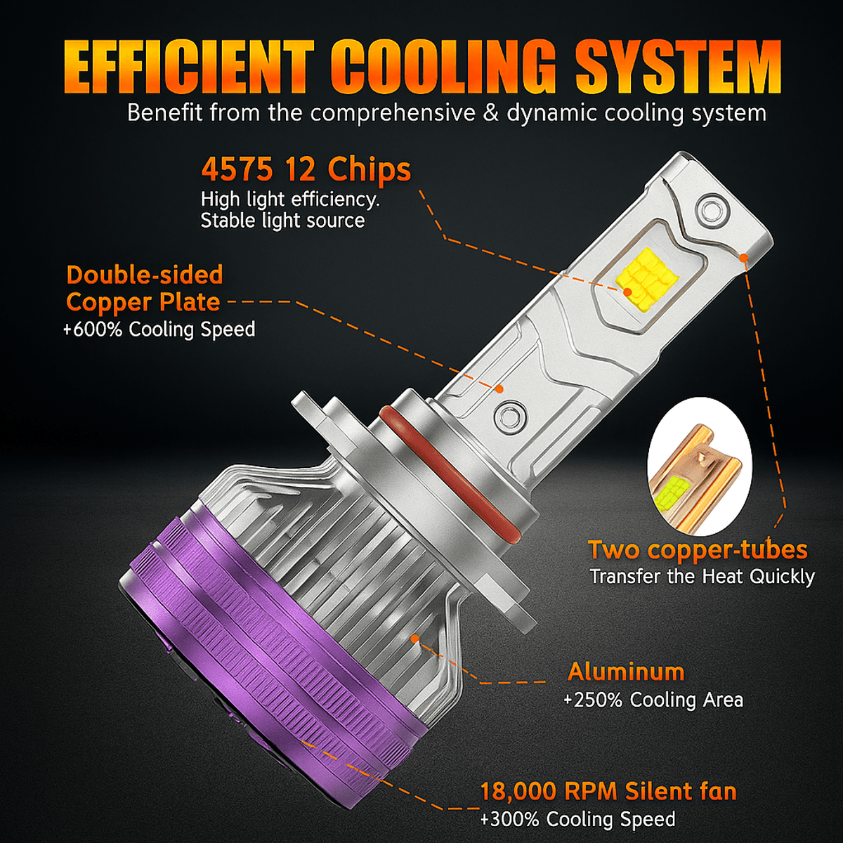 becuri led auto csp chip 210w