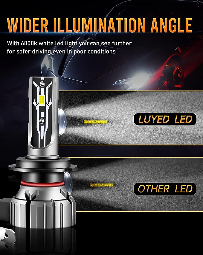 Iluminare Auto Premium cu Becuri LED - 100W, 15000 Lm