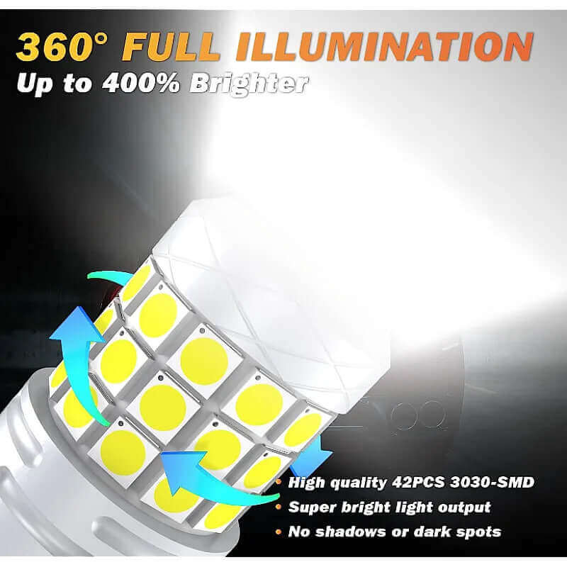 Becuri LED T20 120W - Performanță Excepțională