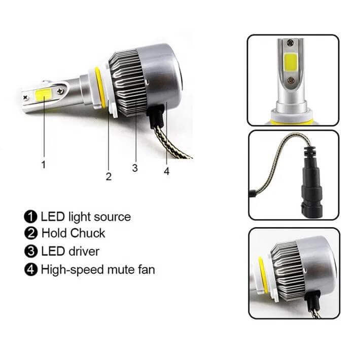 Becuri LED Auto HB3 (9005) - Luminozitate 6500K
