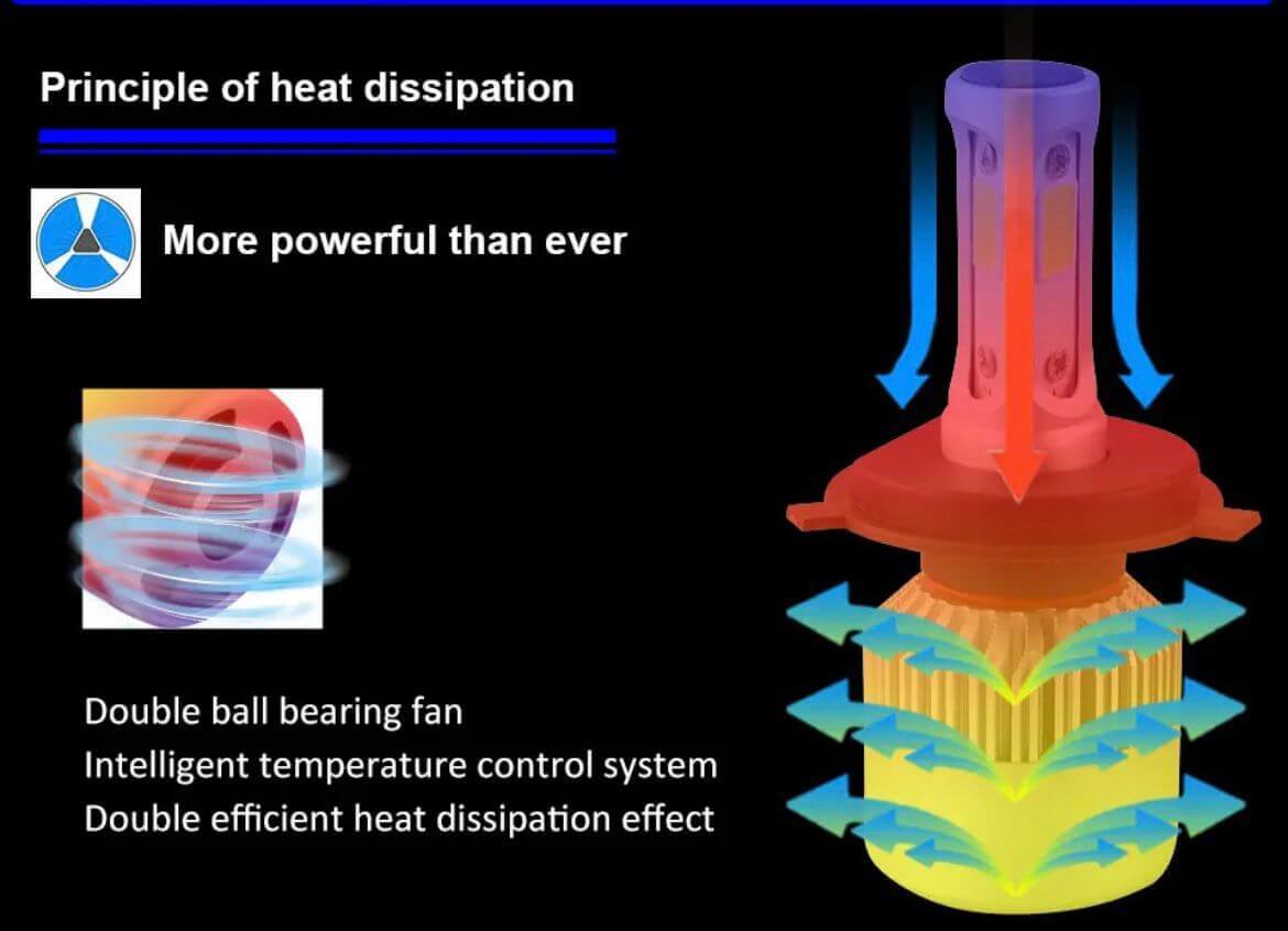 Set de LED-uri auto de înaltă calitate