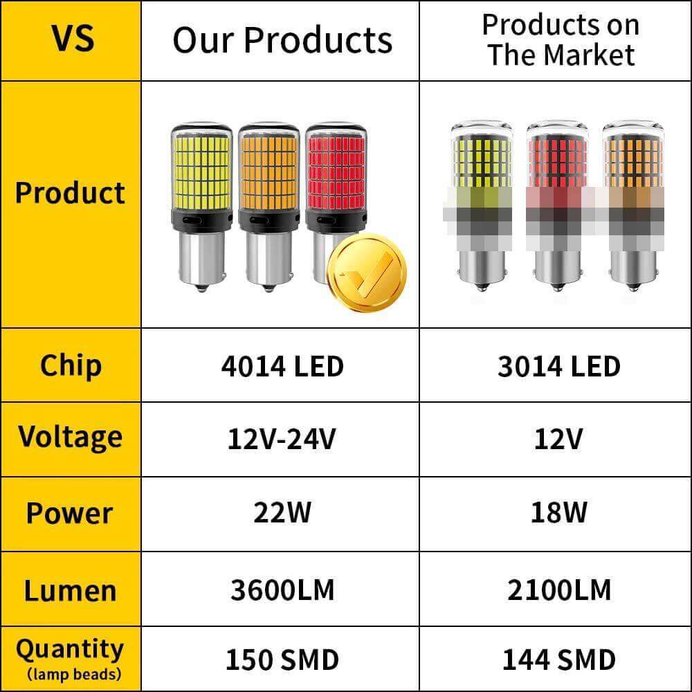 4014 SMD 144 LED-uri