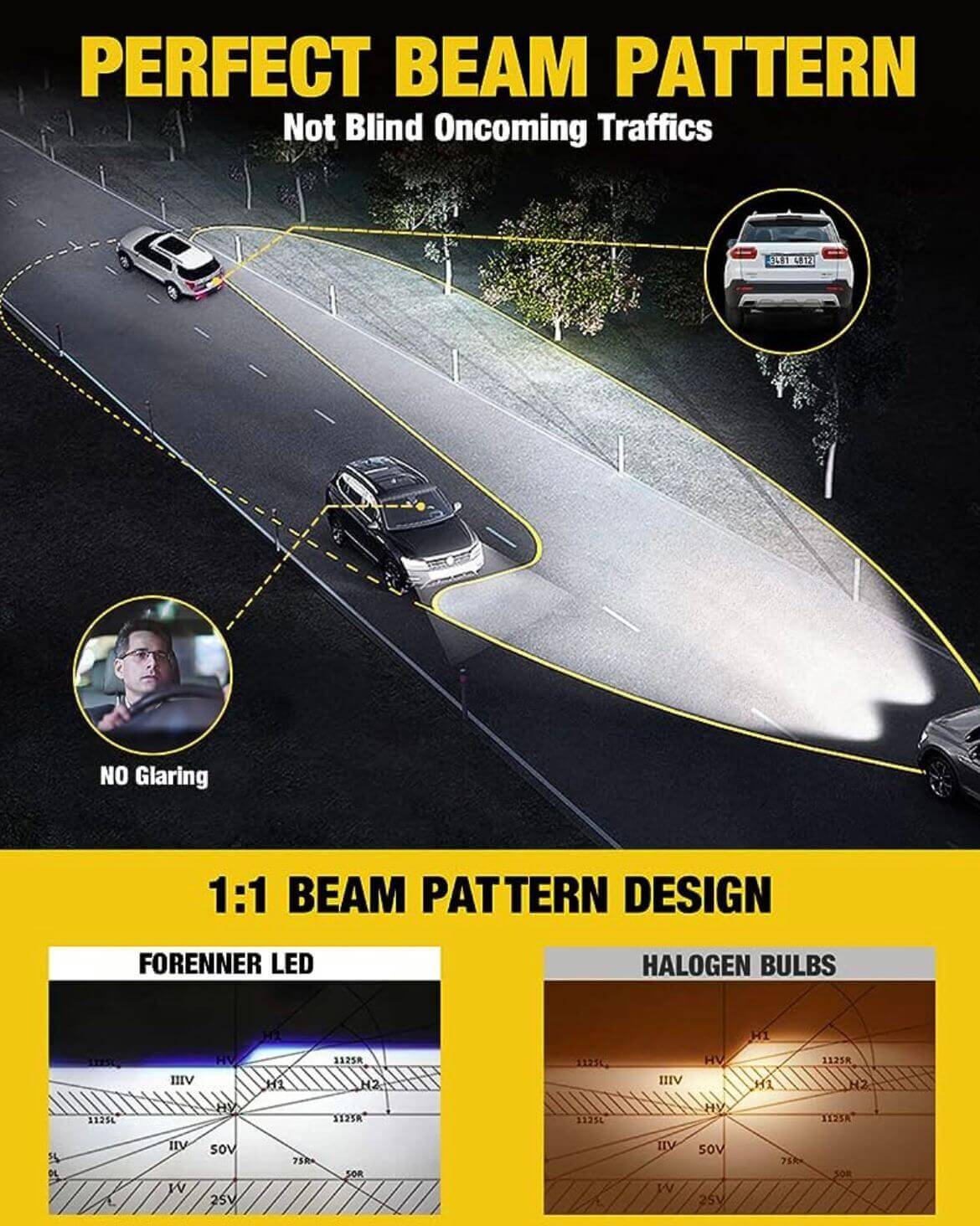 Becuri LED faruri mașină 9012 120W 15000lm Model 2025