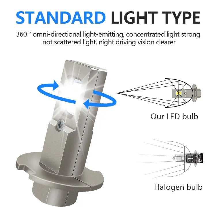 Becuri auto LED