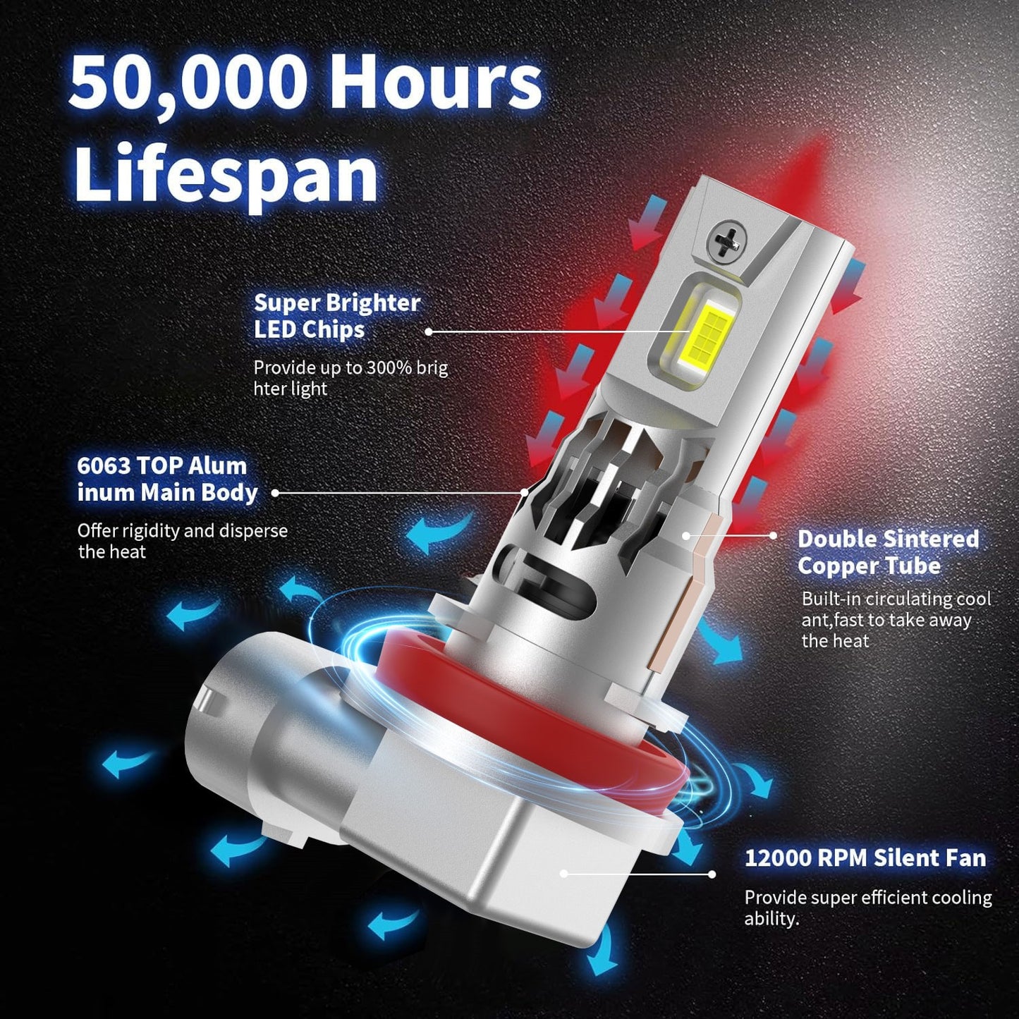 Becuri LED auto 160W CANBUS 9005 HB3 9006 HB4 18.000LM
