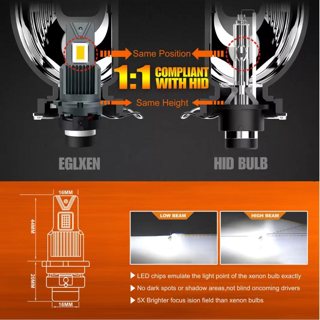 Faruri auto cu becuri Xenon HID-LED D2S 110W 20.000LM vizibilitate maximă