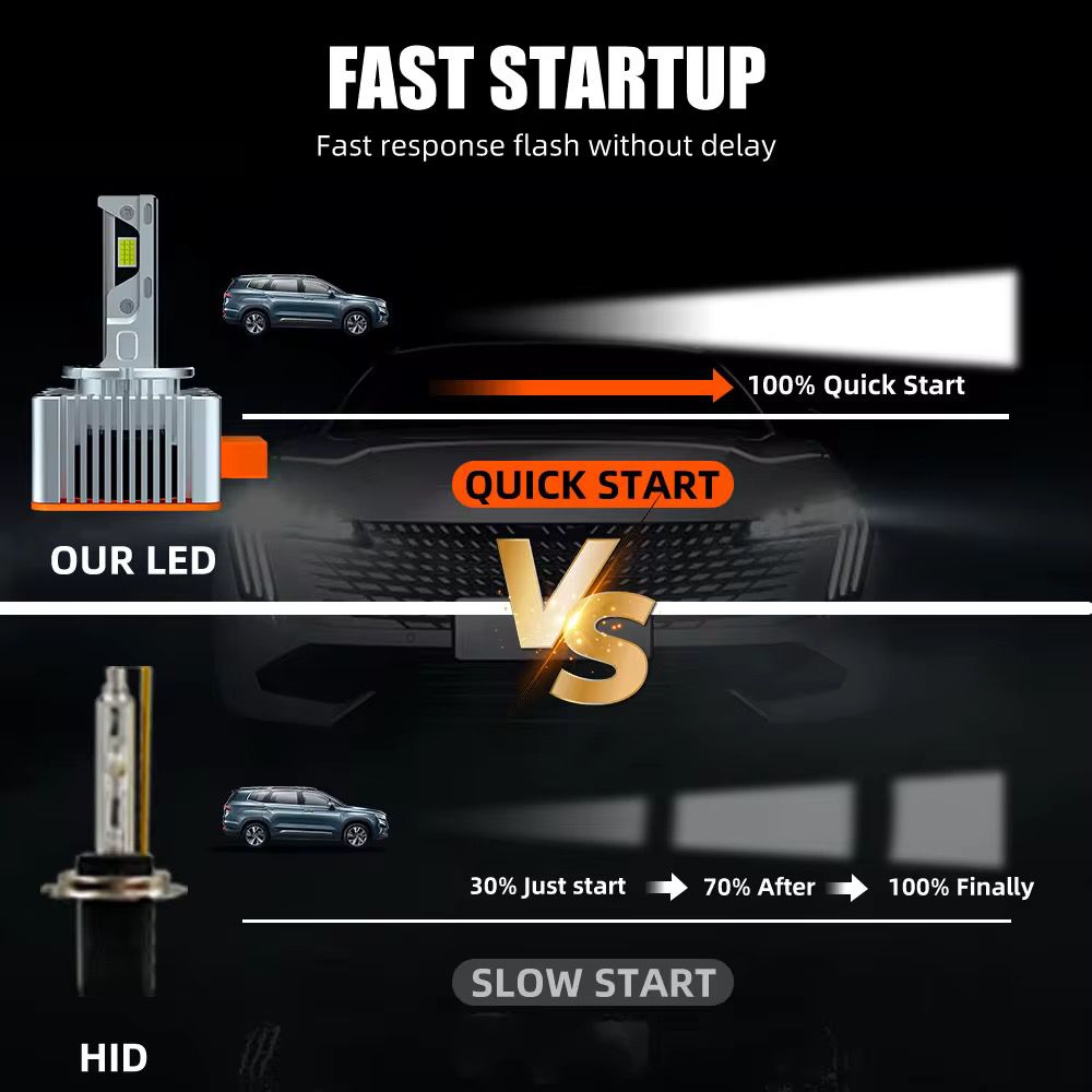 Faruri auto cu becuri Xenon HID-LED D5S 120W 21.000LM luminozitate maximă