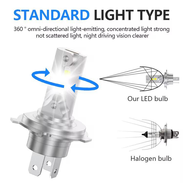 Becuri LED auto H4, model nou 1:1, performanță avansată