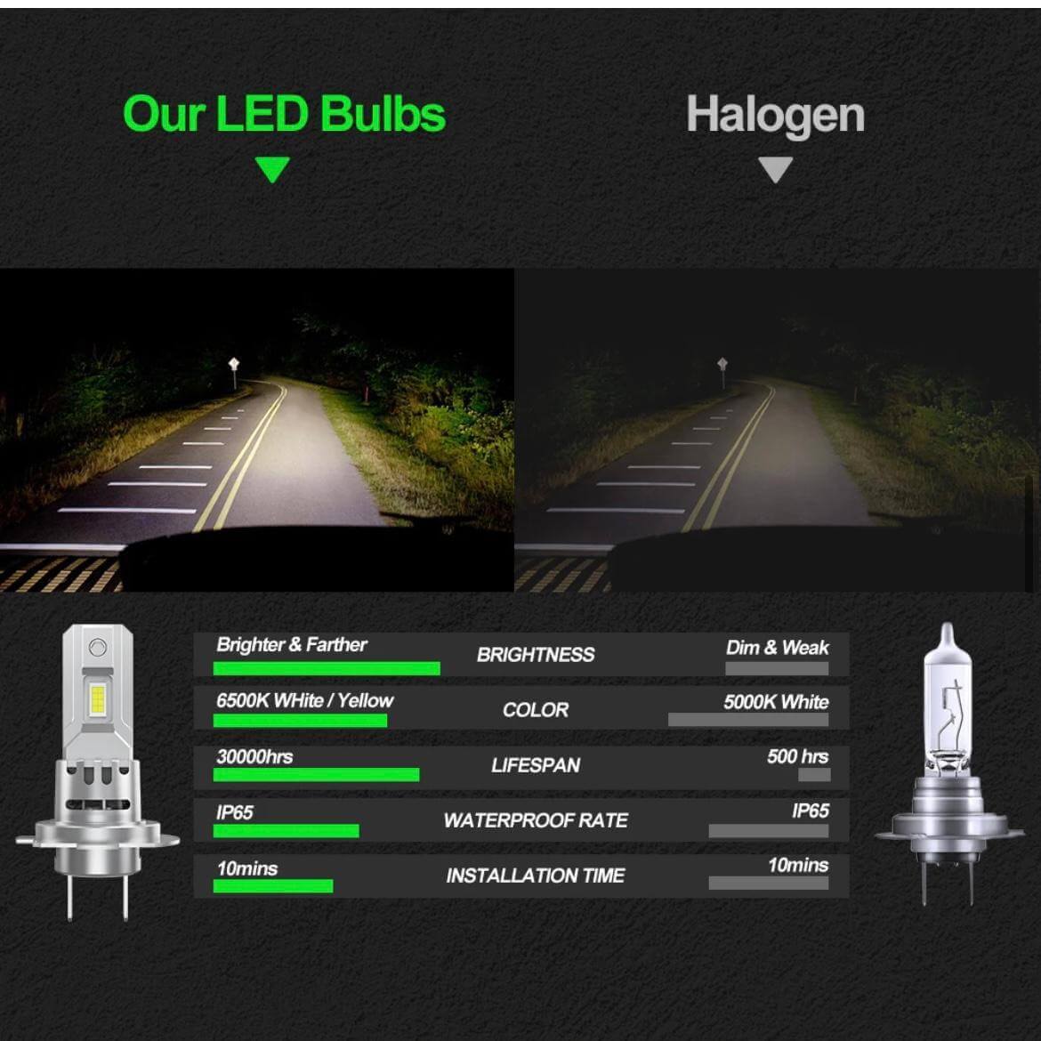 Becuri Auto LED H7 - Performanță Superioară