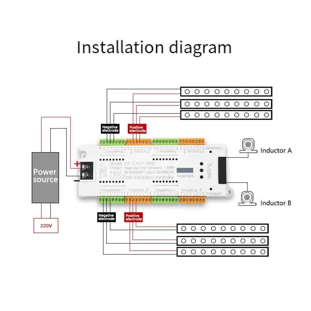 Controler Iluminat Scări 12-24V cu Ajustare a Intensității