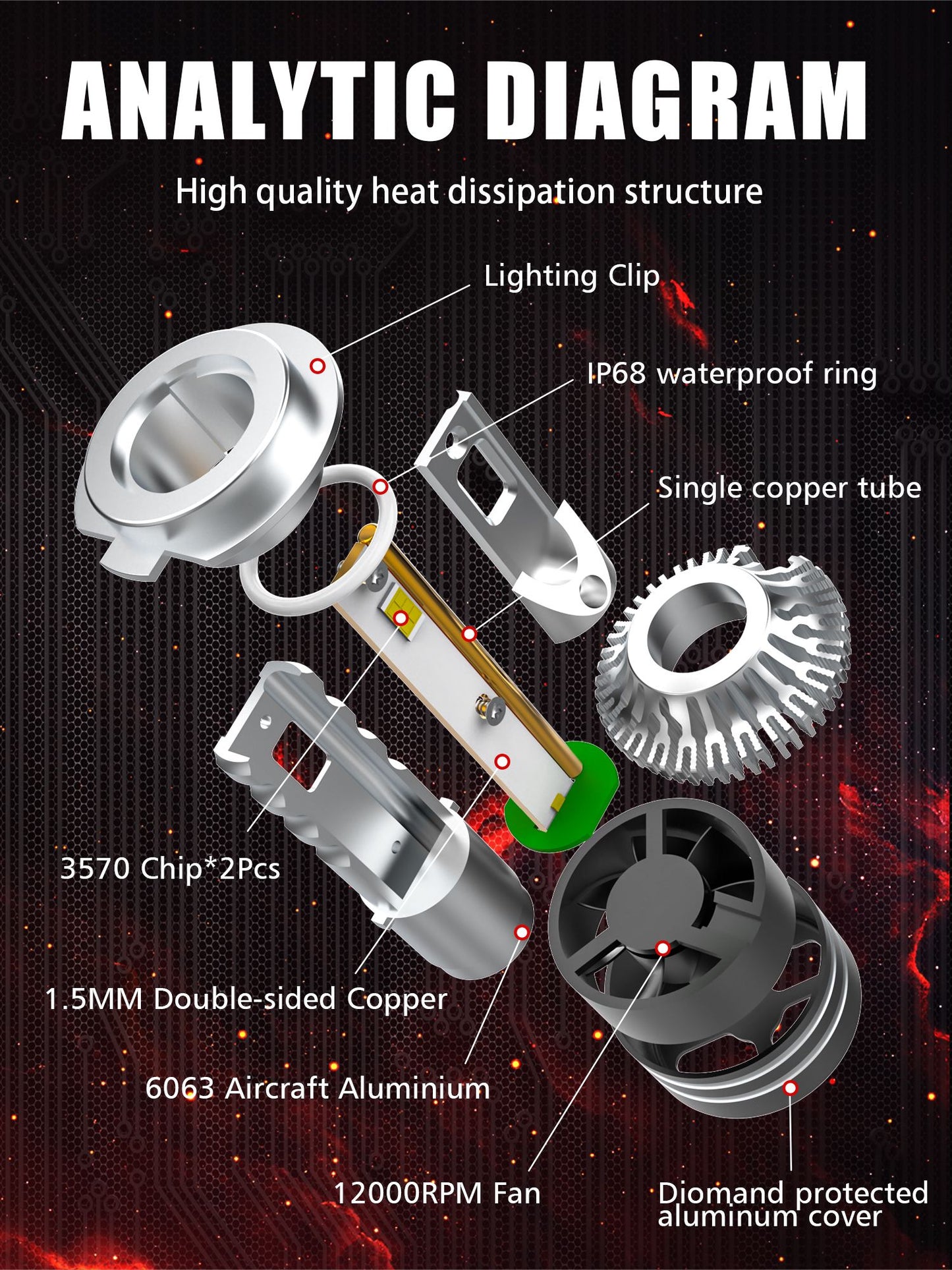 Becuri LED H7 200W 30.000LM Lumină Albă 6500K - Iluminare Auto