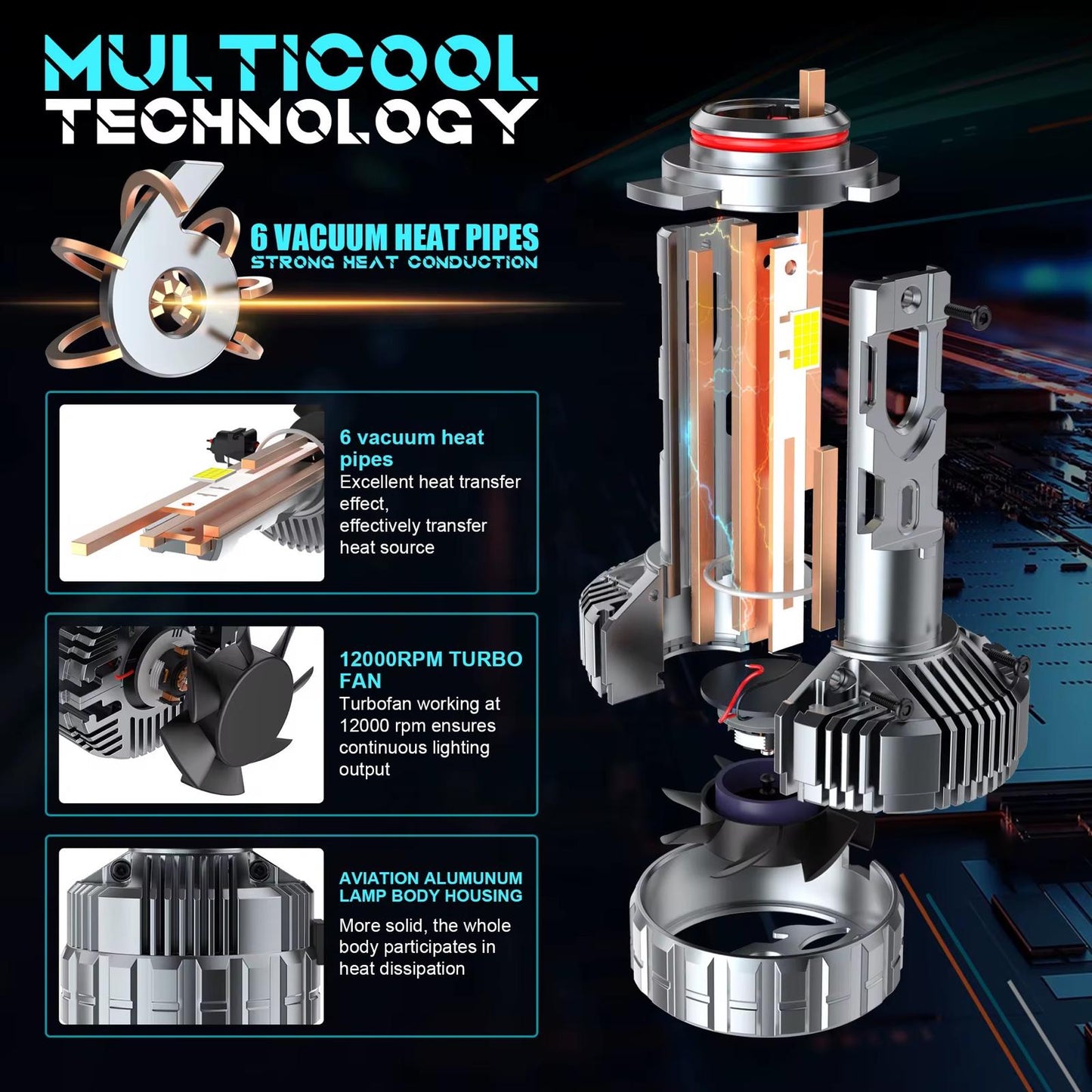 bec led auto h7 280w cu ventilator si suport rotativ