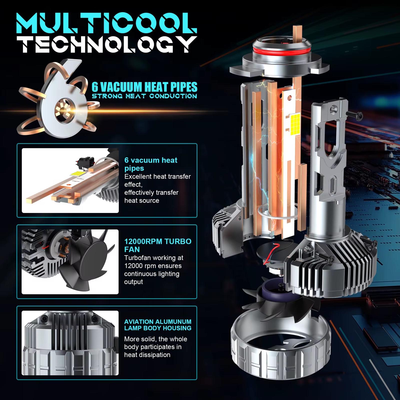 bec led auto h7 280w cu ventilator si suport rotativ