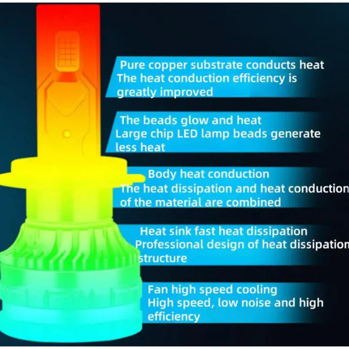 iluminare auto led 6000k alb rece performanta ridicata