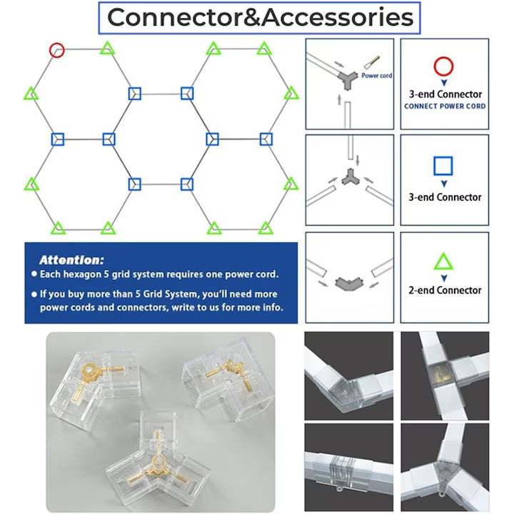 Aplica LED HoneyComb, soluție de iluminat pentru spații mari