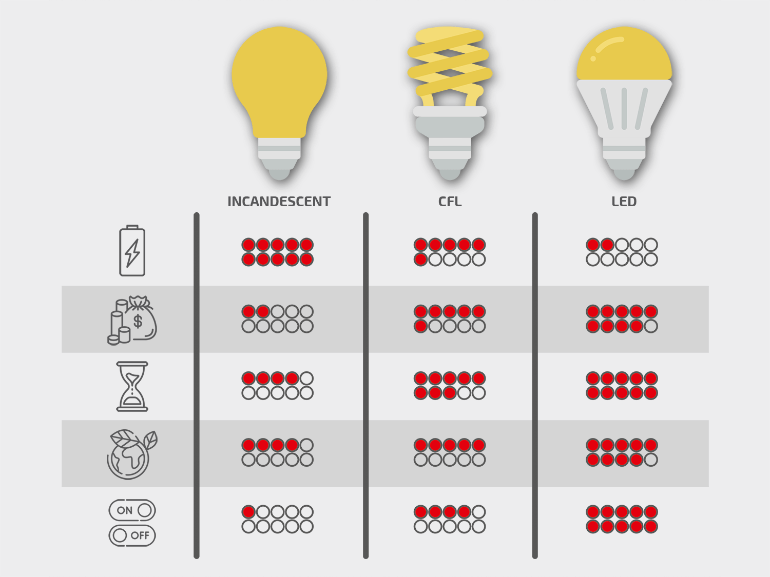 Panou LED Slim 0.6M Alb Rece 6500K - Instalare simplă și rapidă